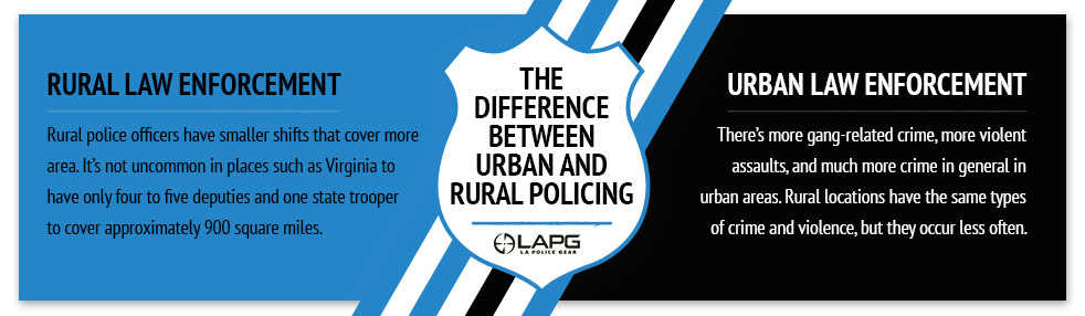 Difference Between Urban and Rural Policing